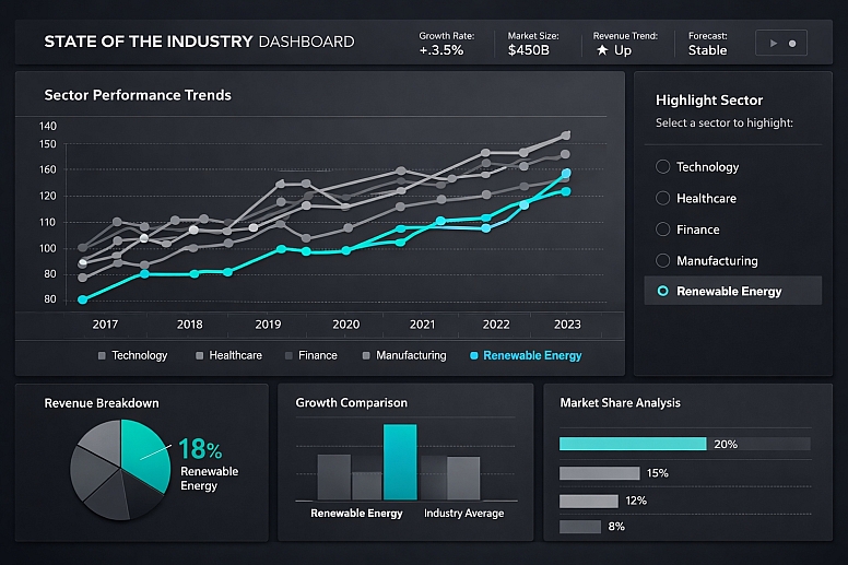 industry dashboard with renewable energy focus